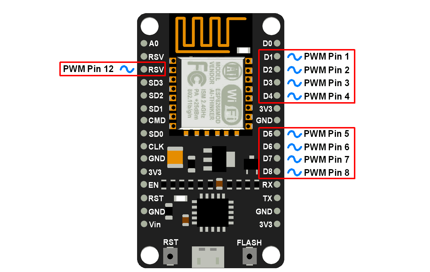 Desarrollo de entrada wifi esp8266 11 usando pwm programador clic